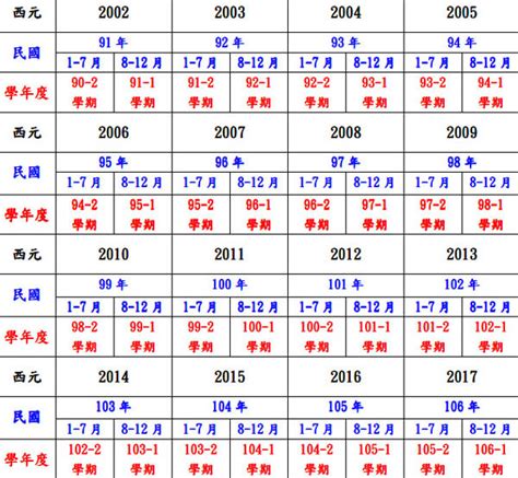 1995是什麼年|民國年份、西元年份、日本年號、中國年號、歲次對照。